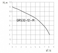 GEFFEN Модуль смесительный D 32 с Pumpman GRS 32/12-M 1х220 V