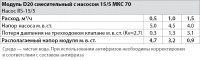 Модуль D 20 ( 3/4" ) смесительный с насосом 15/5 GEFFEN  МКС 70 01092006