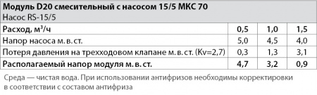 Модуль D 20 ( 3/4" ) смесительный с насосом 15/5 GEFFEN  МКС 70 01092006