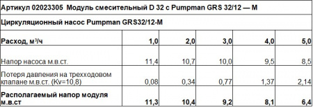 GEFFEN Модуль смесительный D 32 с Pumpman GRS 32/12-M 1х220 V